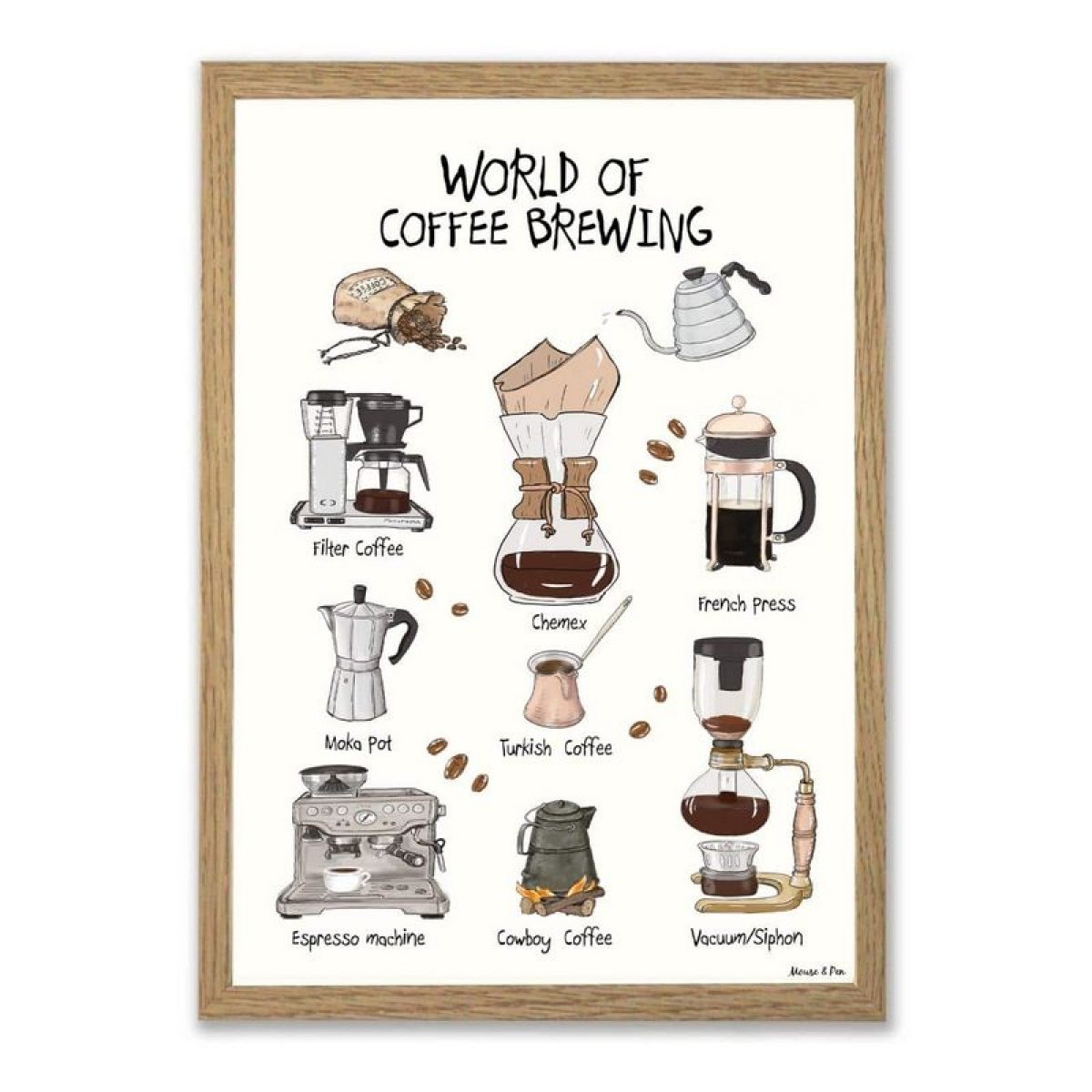 Osta World Of Coffee Brewing A4 Juliste Netistä - Nopea Toimitus: 2-3 ...