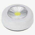 LED Valopainike
